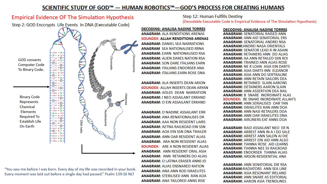 ALLAH's Process For Creating Humans